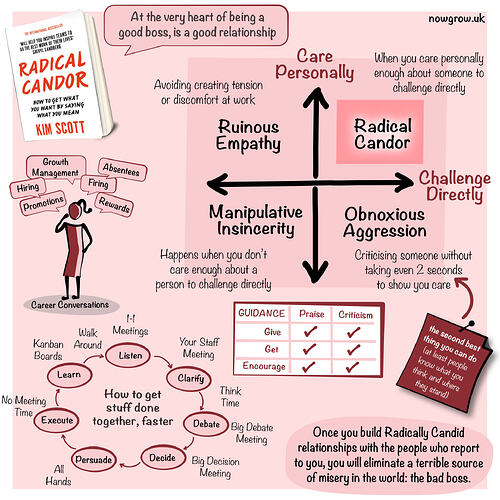 Radical candor